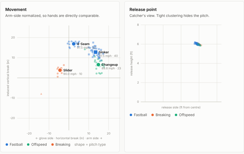 Baseball Analytics screenshot